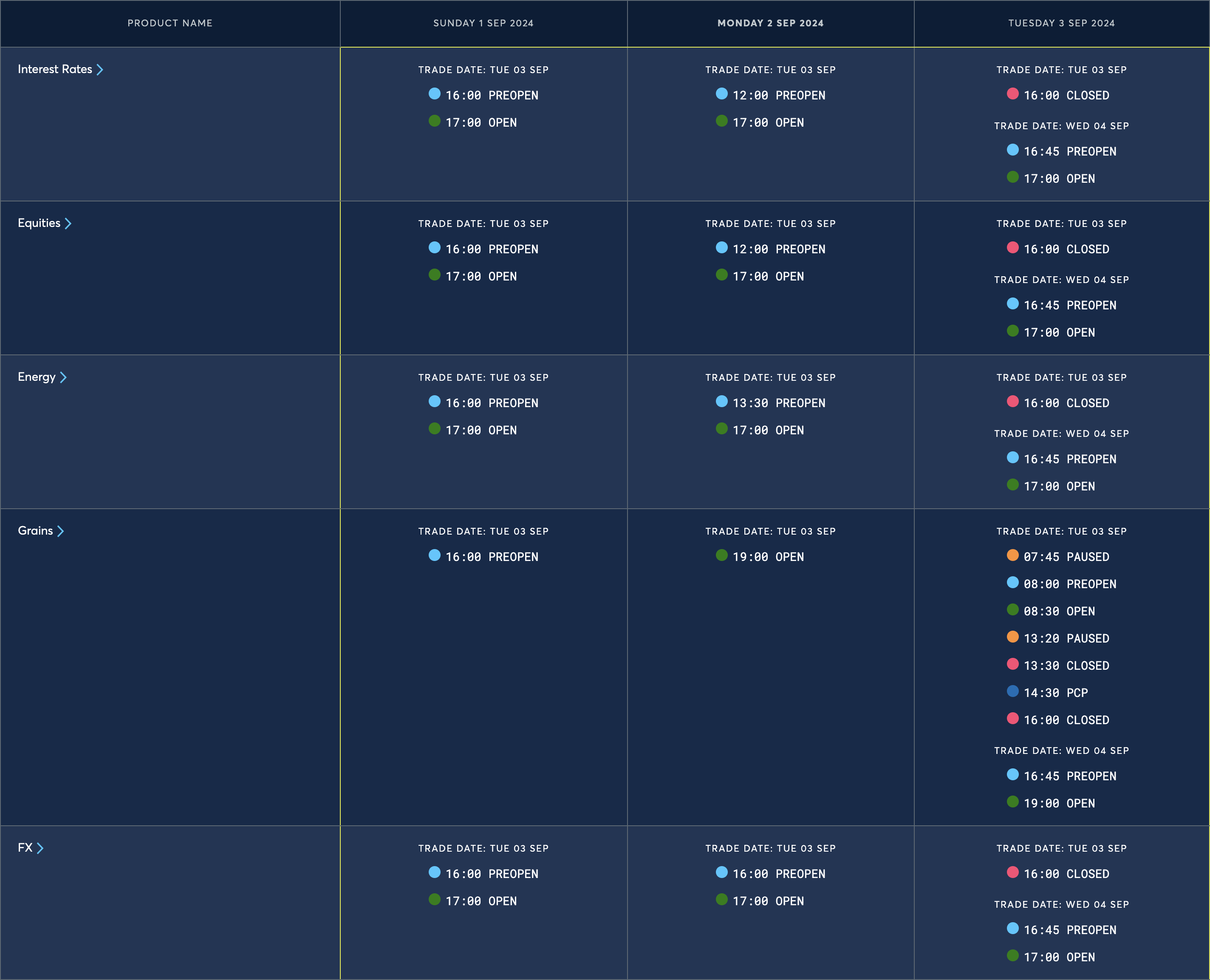 US Labor Day Holiday Trading Schedule (2024)